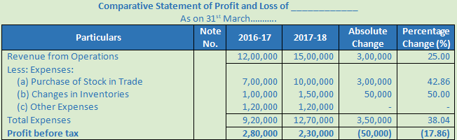 DK Goel Solutions Class 12 Accountancy Chapter 3 Tools for Financial Analysis-33