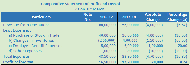 DK Goel Solutions Class 12 Accountancy Chapter 3 Tools for Financial Analysis-35