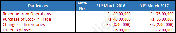 DK Goel Solutions Class 12 Accountancy Chapter 3 Tools for Financial Analysis-36