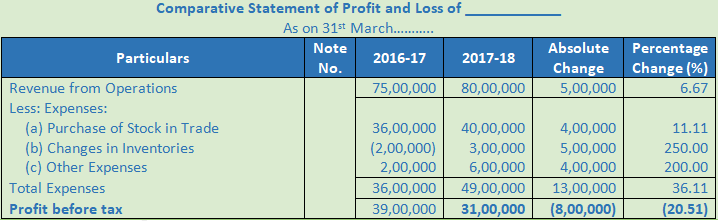 DK Goel Solutions Class 12 Accountancy Chapter 3 Tools for Financial Analysis-37