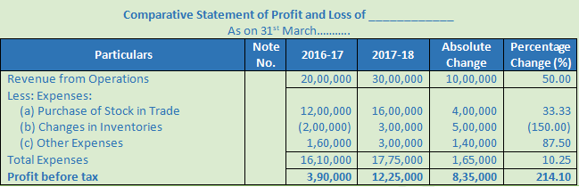 DK Goel Solutions Class 12 Accountancy Chapter 3 Tools for Financial Analysis-39