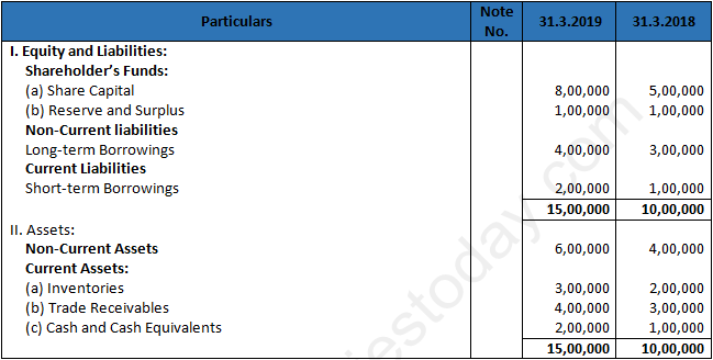 DK Goel Solutions Class 12 Accountancy Chapter 3 Tools for Financial Analysis-4