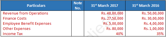 DK Goel Solutions Class 12 Accountancy Chapter 3 Tools for Financial Analysis-40