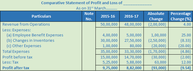 DK Goel Solutions Class 12 Accountancy Chapter 3 Tools for Financial Analysis-41