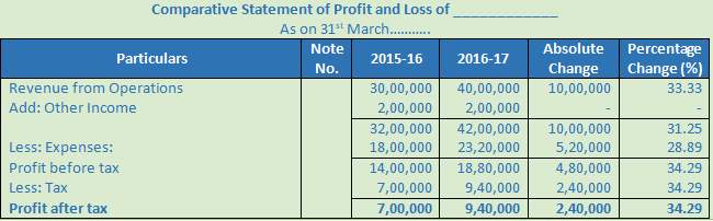 DK Goel Solutions Class 12 Accountancy Chapter 3 Tools for Financial Analysis-43