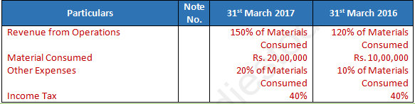 DK Goel Solutions Class 12 Accountancy Chapter 3 Tools for Financial Analysis-44