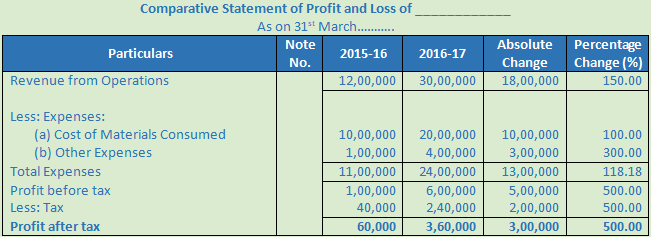 DK Goel Solutions Class 12 Accountancy Chapter 3 Tools for Financial Analysis-45