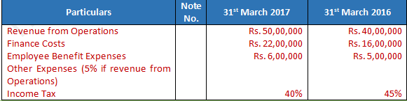 DK Goel Solutions Class 12 Accountancy Chapter 3 Tools for Financial Analysis-46