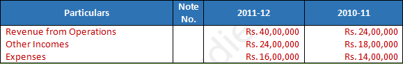 DK Goel Solutions Class 12 Accountancy Chapter 3 Tools for Financial Analysis-48