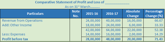 DK Goel Solutions Class 12 Accountancy Chapter 3 Tools for Financial Analysis-49