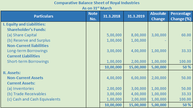 DK Goel Solutions Class 12 Accountancy Chapter 3 Tools for Financial Analysis-5