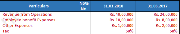 DK Goel Solutions Class 12 Accountancy Chapter 3 Tools for Financial Analysis-50