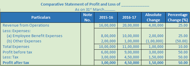 DK Goel Solutions Class 12 Accountancy Chapter 3 Tools for Financial Analysis-51