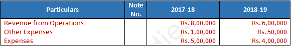 DK Goel Solutions Class 12 Accountancy Chapter 3 Tools for Financial Analysis-52