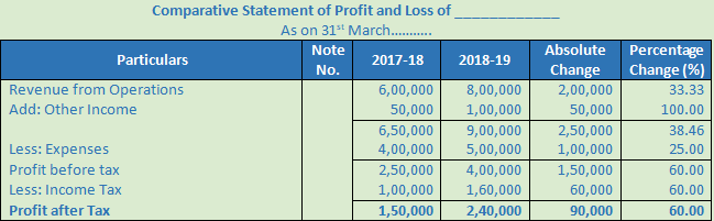 DK Goel Solutions Class 12 Accountancy Chapter 3 Tools for Financial Analysis-53