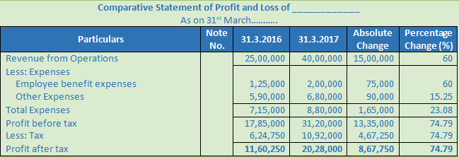 DK Goel Solutions Class 12 Accountancy Chapter 3 Tools for Financial Analysis-5