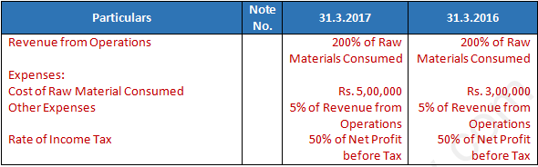 DK Goel Solutions Class 12 Accountancy Chapter 3 Tools for Financial Analysis-6