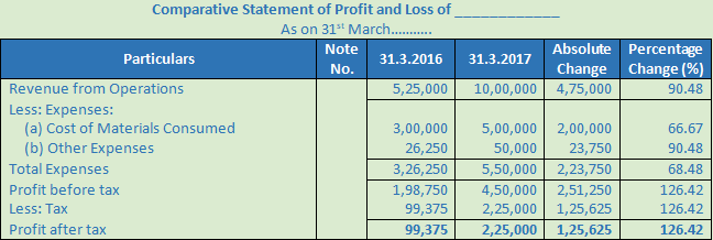 DK Goel Solutions Class 12 Accountancy Chapter 3 Tools for Financial Analysis-7