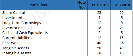 DK Goel Solutions Class 12 Accountancy Chapter 3 Tools for Financial Analysis-8