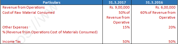 DK Goel Solutions Class 12 Accountancy Chapter 3 Tools for Financial Analysis-8