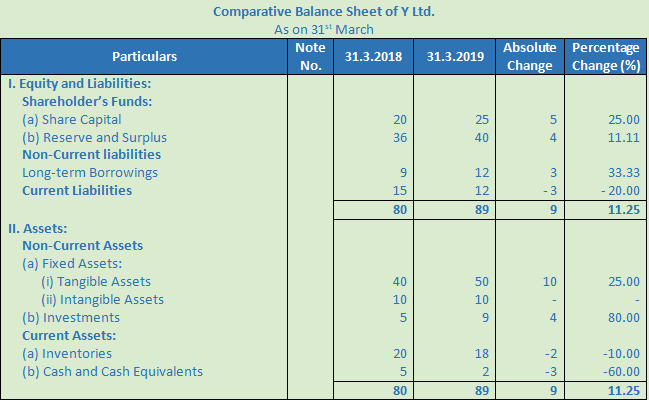 DK Goel Solutions Class 12 Accountancy Chapter 3 Tools for Financial Analysis-9