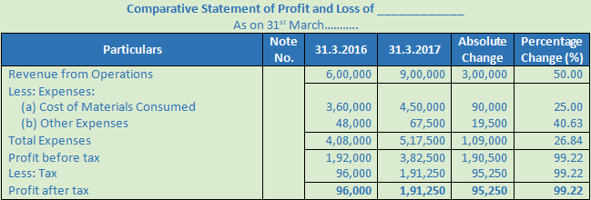 DK Goel Solutions Class 12 Accountancy Chapter 3 Tools for Financial Analysis-9