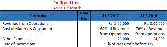 DK Goel Solutions Class 12 Accountancy Chapter 3 Tools for Financial Analysis-