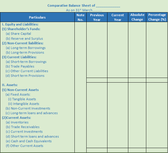 DK Goel Solutions Class 12 Accountancy Chapter 3 Tools for Financial Analysis