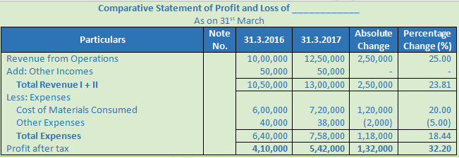 DK Goel Solutions Class 12 Accountancy Chapter 3 Tools for Financial Analysis