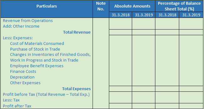 DK Goel Solutions Class 12 Accountancy Chapter 4 Common Size Statements-