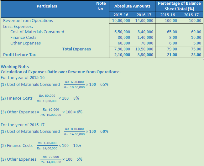 DK Goel Solutions Class 12 Accountancy Chapter 4 Common Size Statements-10