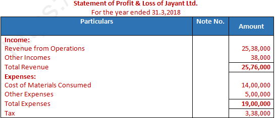 DK Goel Solutions Class 12 Accountancy Chapter 4 Common Size Statements-11