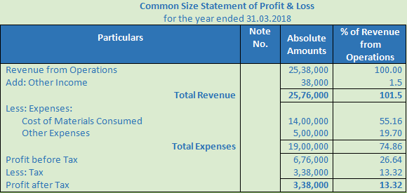 DK Goel Solutions Class 12 Accountancy Chapter 4 Common Size Statements-12