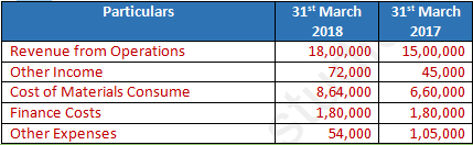 DK Goel Solutions Class 12 Accountancy Chapter 4 Common Size Statements-13