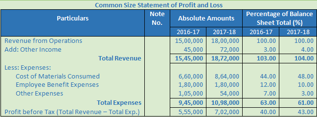 DK Goel Solutions Class 12 Accountancy Chapter 4 Common Size Statements-14
