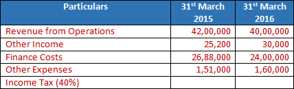 DK Goel Solutions Class 12 Accountancy Chapter 4 Common Size Statements-18