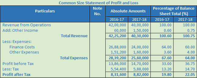 DK Goel Solutions Class 12 Accountancy Chapter 4 Common Size Statements-19