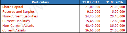 DK Goel Solutions Class 12 Accountancy Chapter 4 Common Size Statements-2