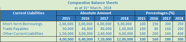 DK Goel Solutions Class 12 Accountancy Chapter 4 Common Size Statements-21