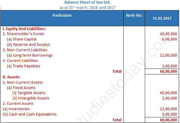 DK Goel Solutions Class 12 Accountancy Chapter 4 Common Size Statements-22