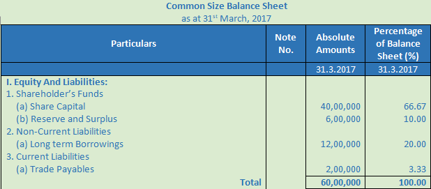 DK Goel Solutions Class 12 Accountancy Chapter 4 Common Size Statements-23