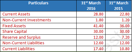 DK Goel Solutions Class 12 Accountancy Chapter 4 Common Size Statements-25