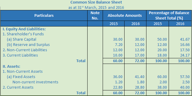 DK Goel Solutions Class 12 Accountancy Chapter 4 Common Size Statements-26