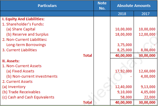 DK Goel Solutions Class 12 Accountancy Chapter 4 Common Size Statements-27