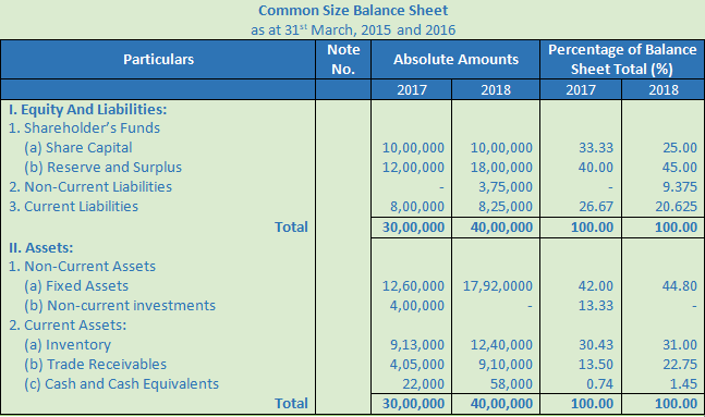 DK Goel Solutions Class 12 Accountancy Chapter 4 Common Size Statements-28