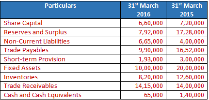 DK Goel Solutions Class 12 Accountancy Chapter 4 Common Size Statements-29