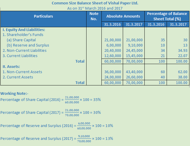 DK Goel Solutions Class 12 Accountancy Chapter 4 Common Size Statements-3