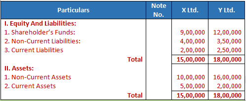 DK Goel Solutions Class 12 Accountancy Chapter 4 Common Size Statements-31