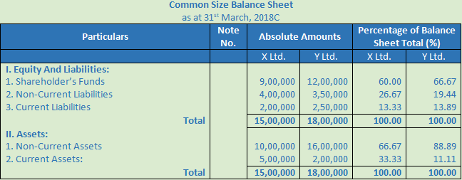 DK Goel Solutions Class 12 Accountancy Chapter 4 Common Size Statements-32