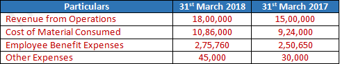 DK Goel Solutions Class 12 Accountancy Chapter 4 Common Size Statements-33